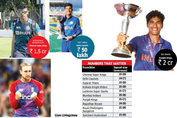 uploads/Valenteens Day: Under-19 World Cup stars Bawa, Hangargekar become millionaires, Dhull sold to Delhi